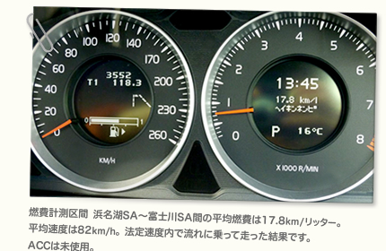 燃費計測区間　浜名湖SA〜富士川SA間の平均燃費は17.8km/リッター。平均速度は82km/h。法定速度内で流れに乗って走った結果です。ACCは未使用。