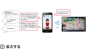 センターサーバーに接続