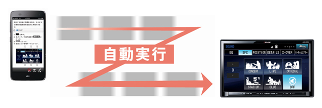 Wi-Fiでナビに転送