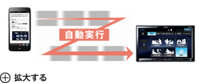 Wi-Fiでナビに転送