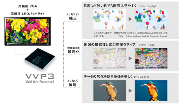 ヴィヴィッドビュープロセッサー3