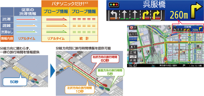 プローブ情報