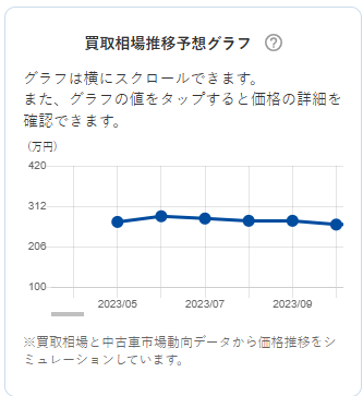車買取相場データベース4