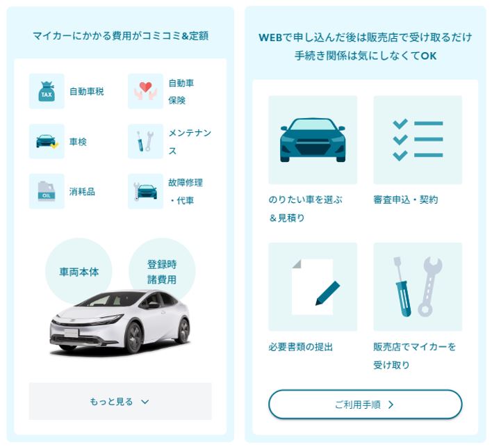 KINTO ONEの特徴