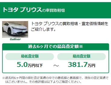 ガリバー「中古車買取相場」