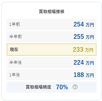 車買取相場データベース3