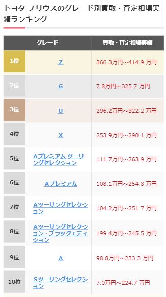 10.グーネット買取