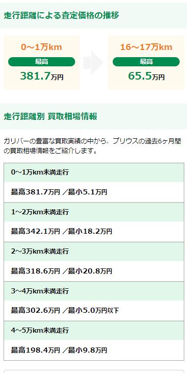 ガリバー「中古車買取相場」