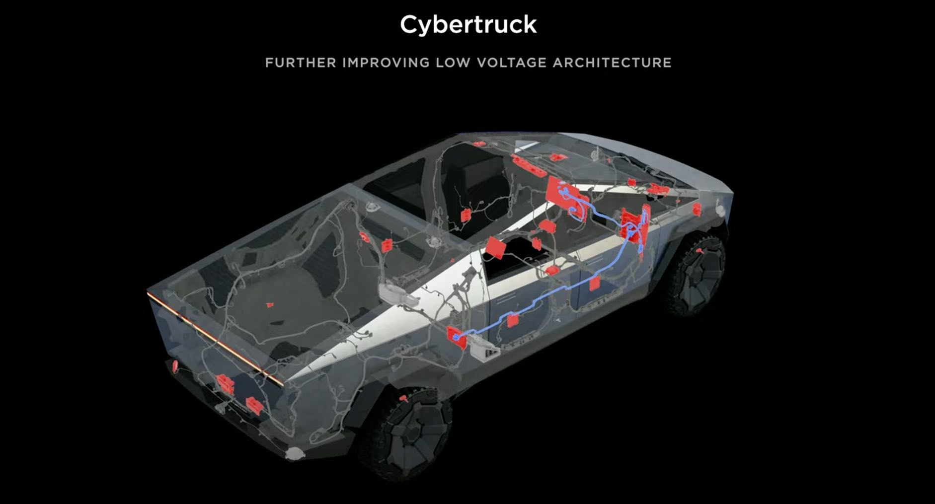 サイバートラックの48Vアーキテクチャ(出典:TESLA,Inc.)