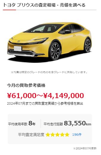 10.グーネット買取