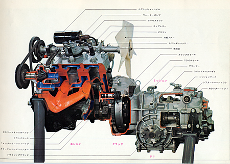 第19回 ハンドメイドの大衆車 スズキ フロンテ800 1965 69 その4 これっきりですカー Webcg