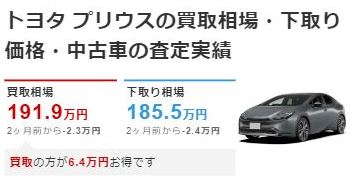 ナビクル「買取・下取り相場」